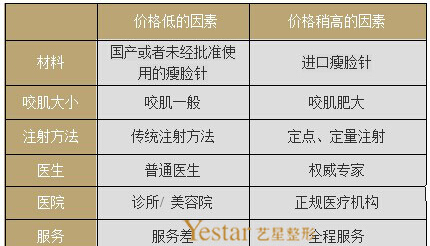 点击了解我注射注射瘦脸要多少钱 \